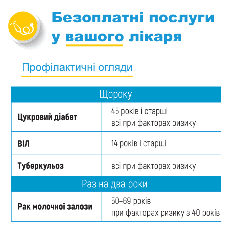 Бесплатная помощь у врача