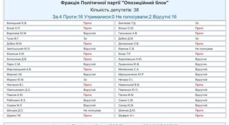 Ухвал