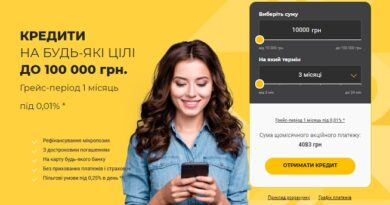 Вопросы, которые чаще всего задают клиенты МФО