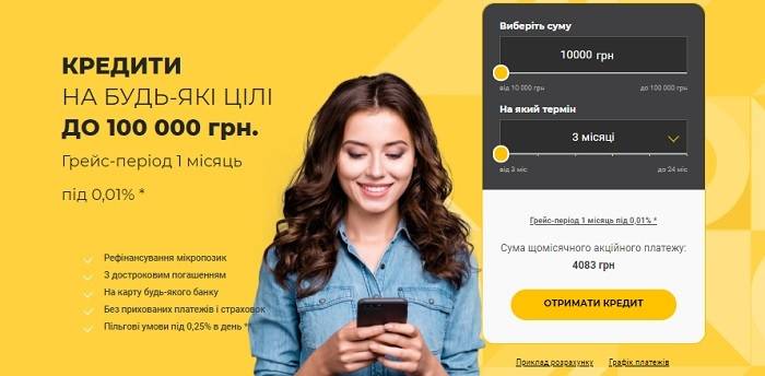 Вопросы, которые чаще всего задают клиенты МФО