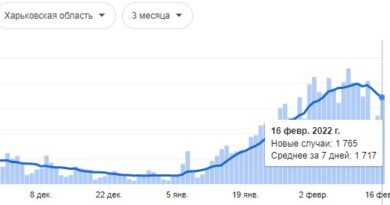 Ситуація з коронавірусом на Харківщині починає стабілізуватися