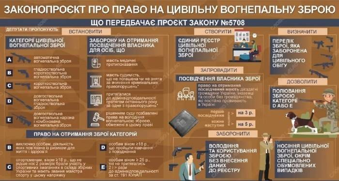 Верховная рада Украины приняла закон о владении оружием