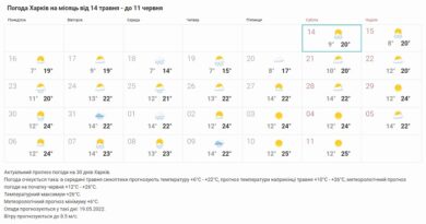 Погода в Харкові на місяць
