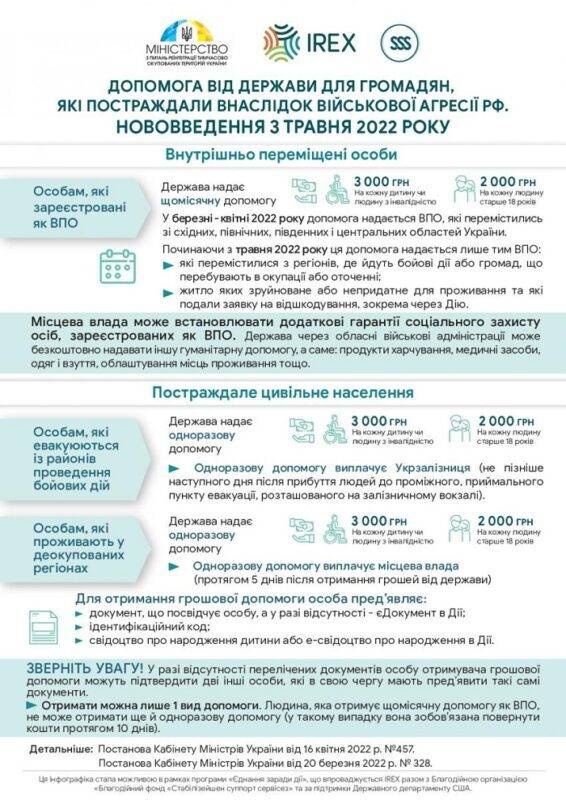 Помощь от государства для ВПЛ: кто и как будет получать выплату с мая Помощь от государства для ВПЛ: кто и как будет получать выплату с мая