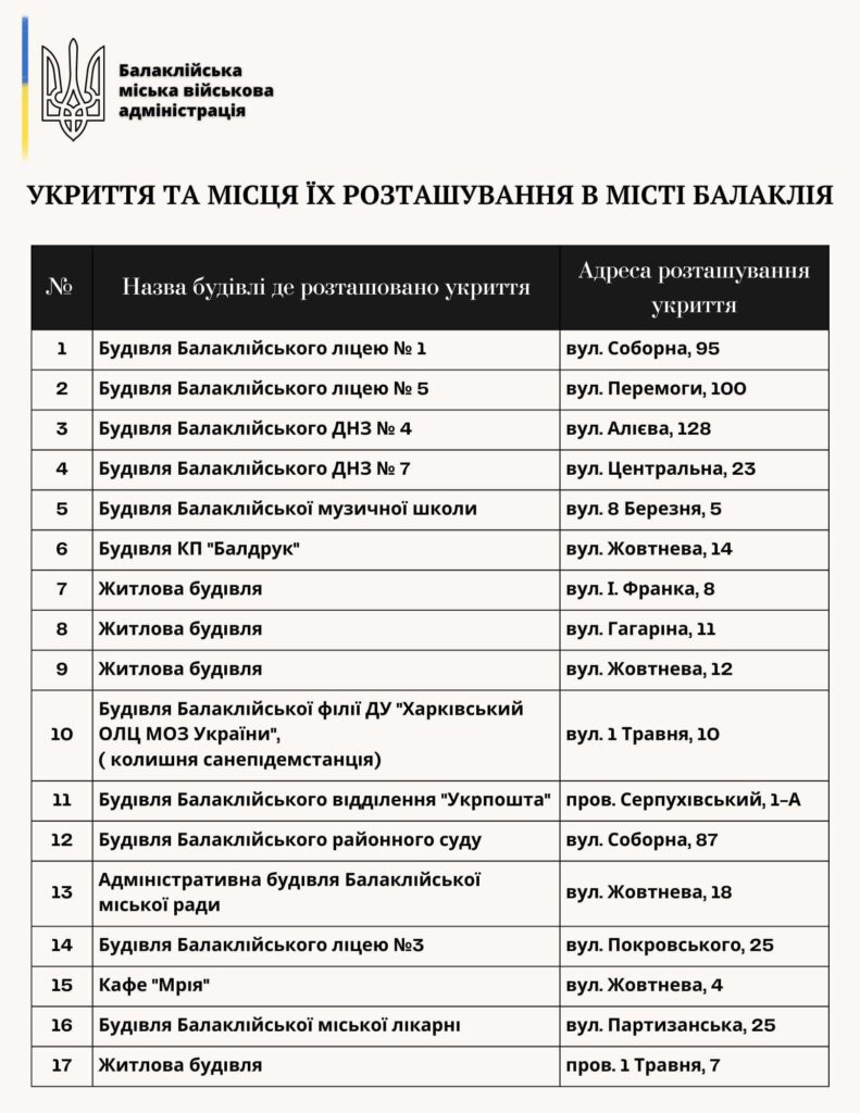 Список укриттів Балаклії