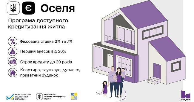 Новые условия для «еОселі»: что знать о получении жилья