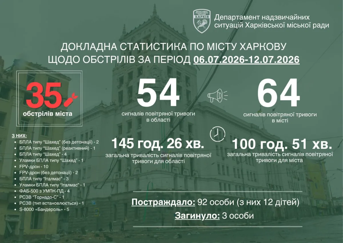 Терехов обращается к харьковчанам с просьбой в условиях вражеской тактики истощения