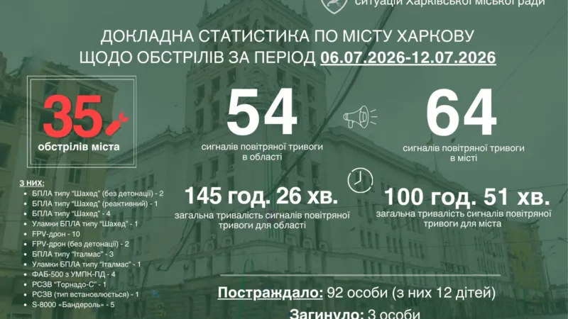 Терехов обращается к харьковчанам с просьбой в условиях вражеской тактики истощения