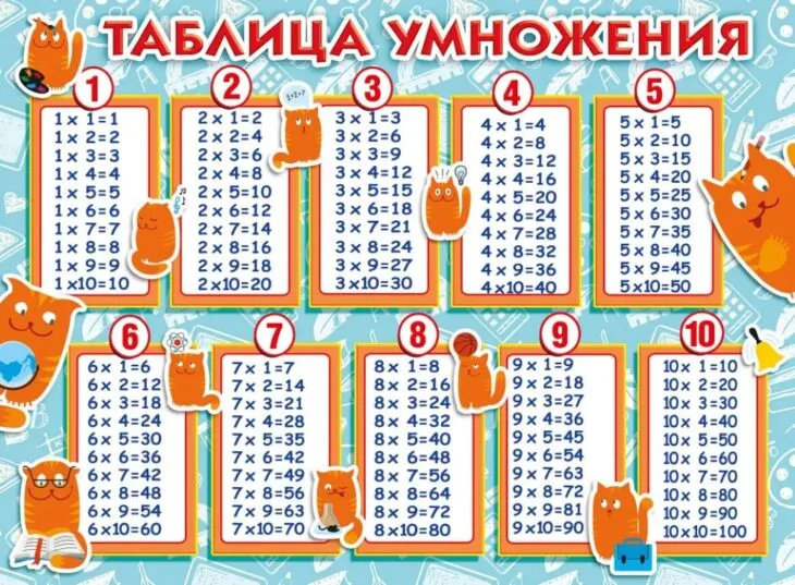 Как быстро выучить таблицу умножения